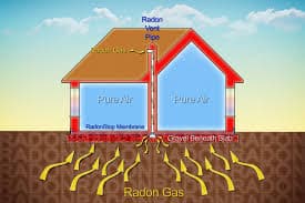 Radon in Virginia: Hampton Roads Risk Levels and What Buyers Should Know